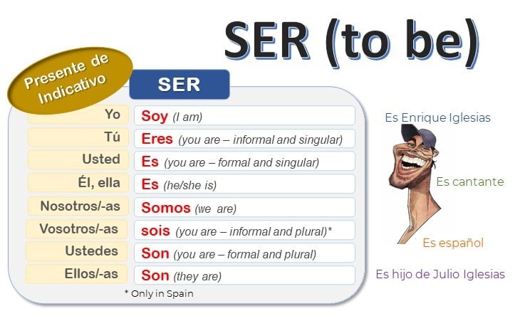 Spanish verb SER in the present tense