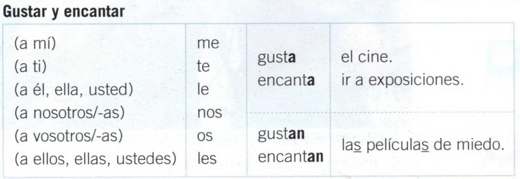 Encantar Conjugation.