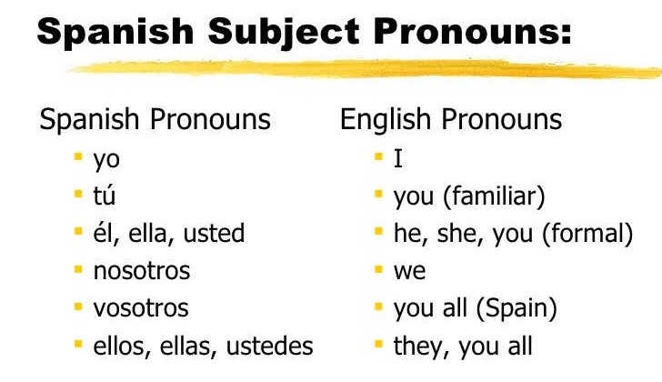 Learn everything about SPANISH SUBJECT PRONOUNS