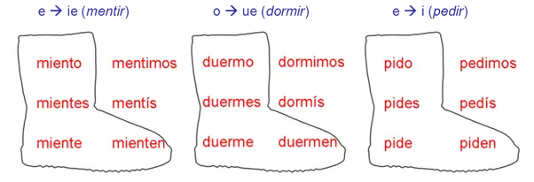 Stem Changing verbs in Spanish