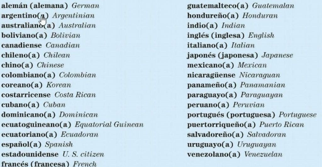 Adjectives of nationality in Spanish