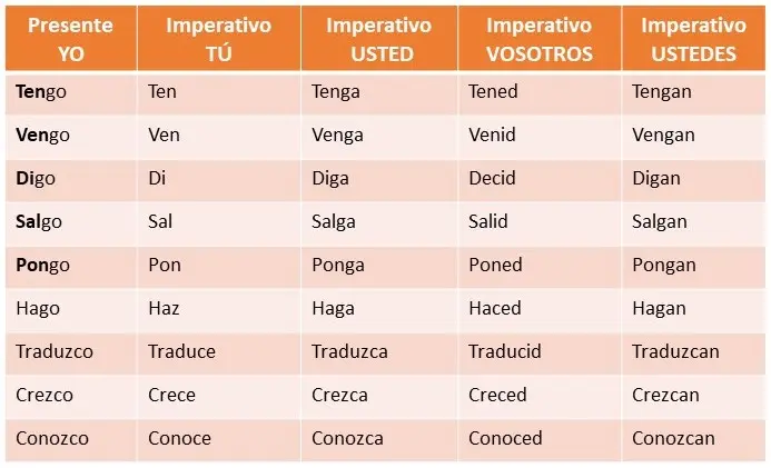 Affirmative Commands in Spanish: irregular verbs