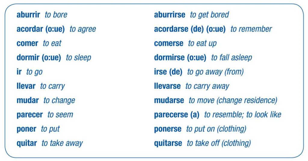 Spanish Reflexive Verbs A1 Learn Spanish Online 