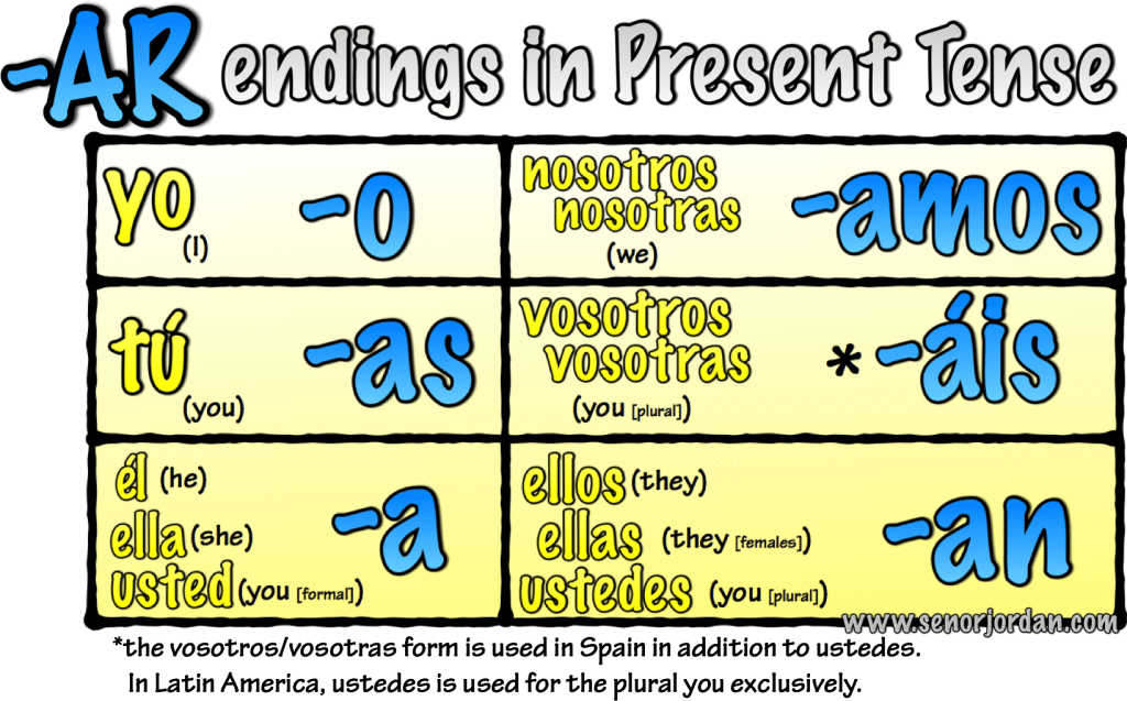  SPANISH VERBS With AR Learn To Form Them In The Present Tense 