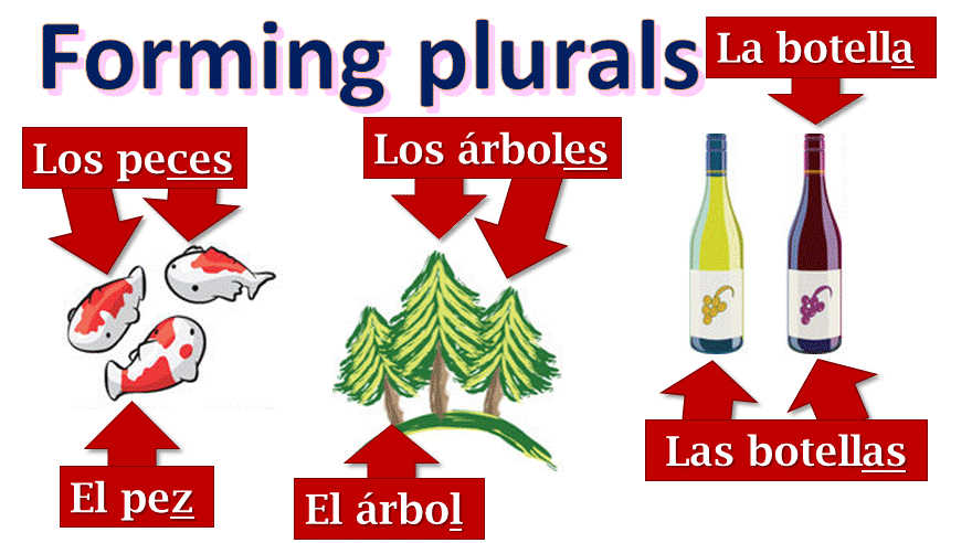 homeworks plural in spanish