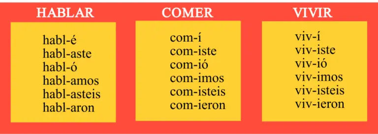 Learn how to use the Spanish Preterite Tense Regular Verbs