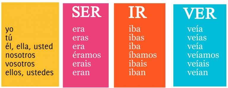 the-imperfect-tense-in-spanish-learn-how-to-form-it