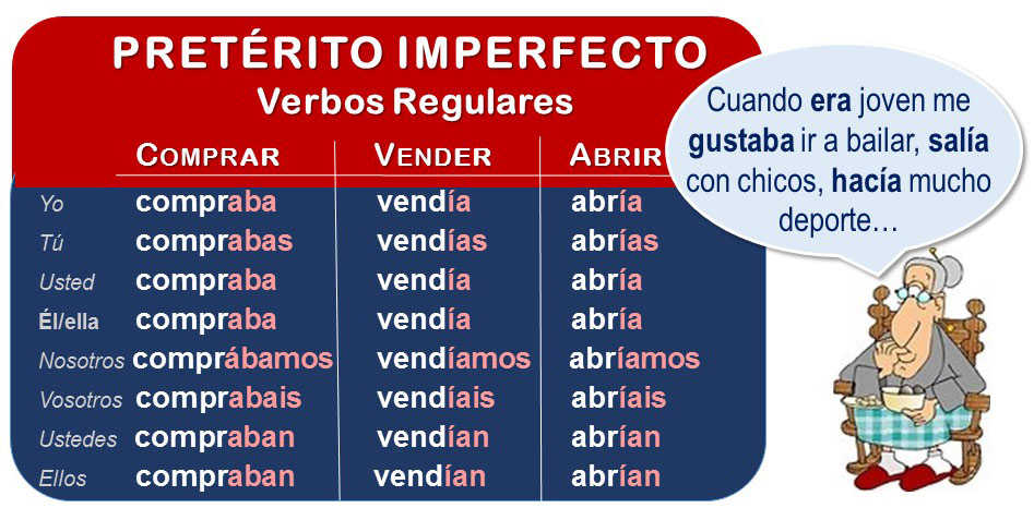 Spanish Conjugation Chart Past Tense