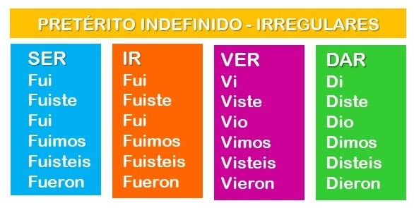 irregular-verbs-in-the-preterite-tense-learn-spanish-online