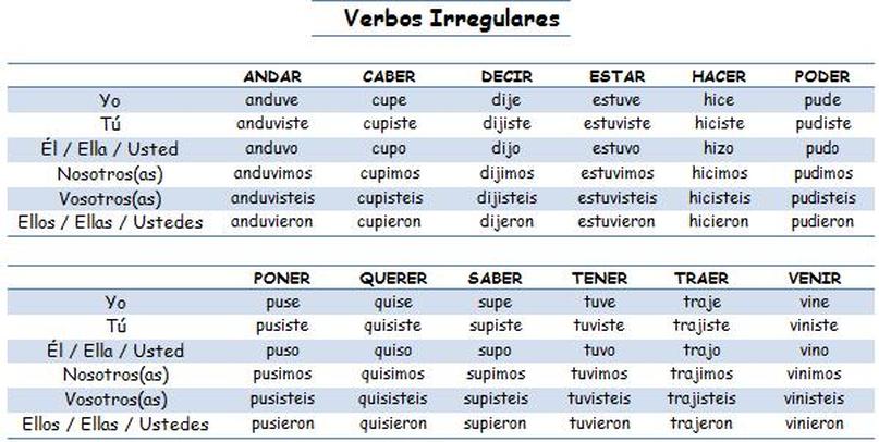 Preterite irregular verbs