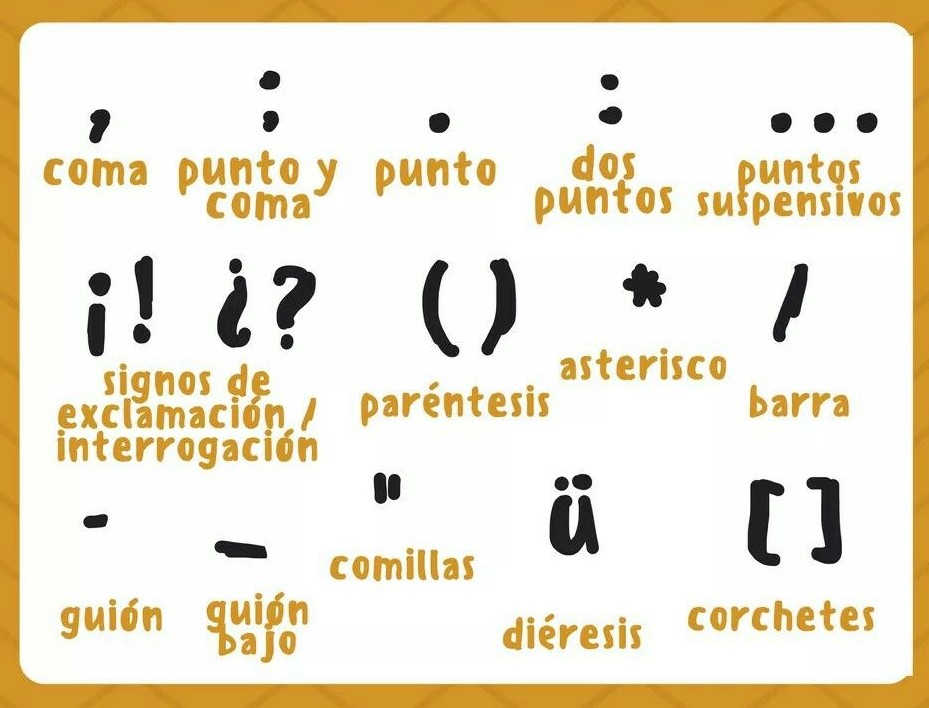 loa signos de puntuación en español