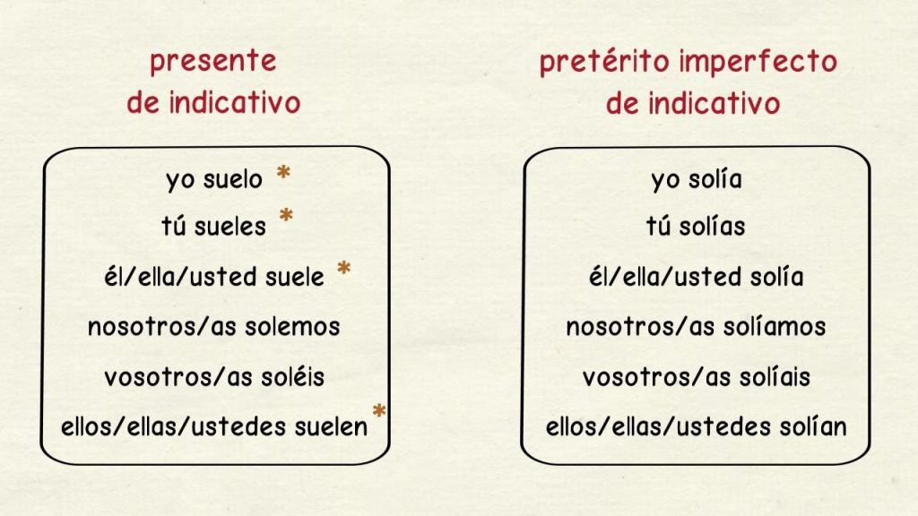 El verbo soler y las actividades de tiempo libre en español