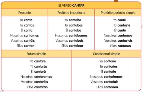 Learn 20 Spanish verbs in -AR with flashcards