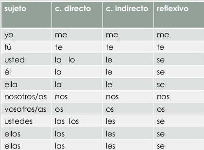 Iop Spanish Chart