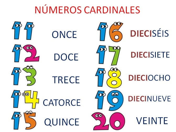 Learn Spanish Numbers And How Cardinal Numbers Work A1