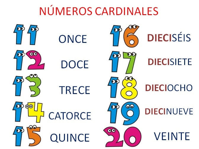 Learn numbers from 0-19 in Spanish