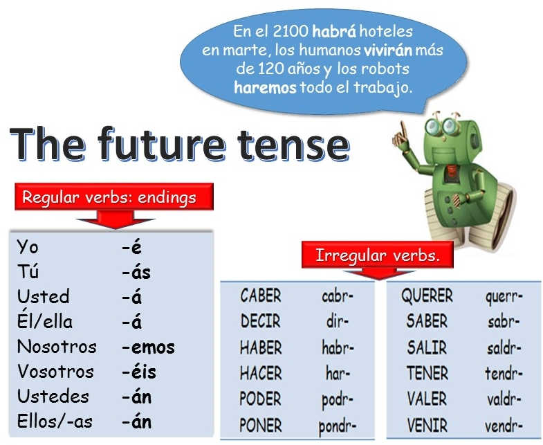 Learn how to use the SPANISH FUTURE TENSE