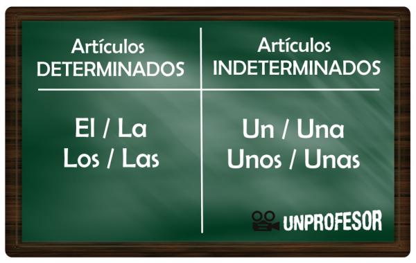Artículos determinados e indeterminados en español
