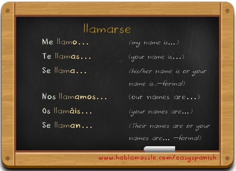 How to say your name in Spanish