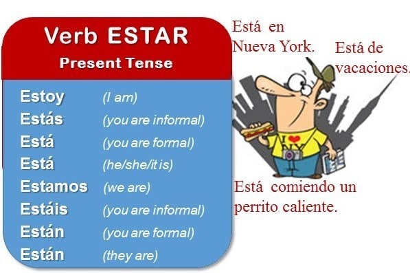 Spanish verb estar in the present tense