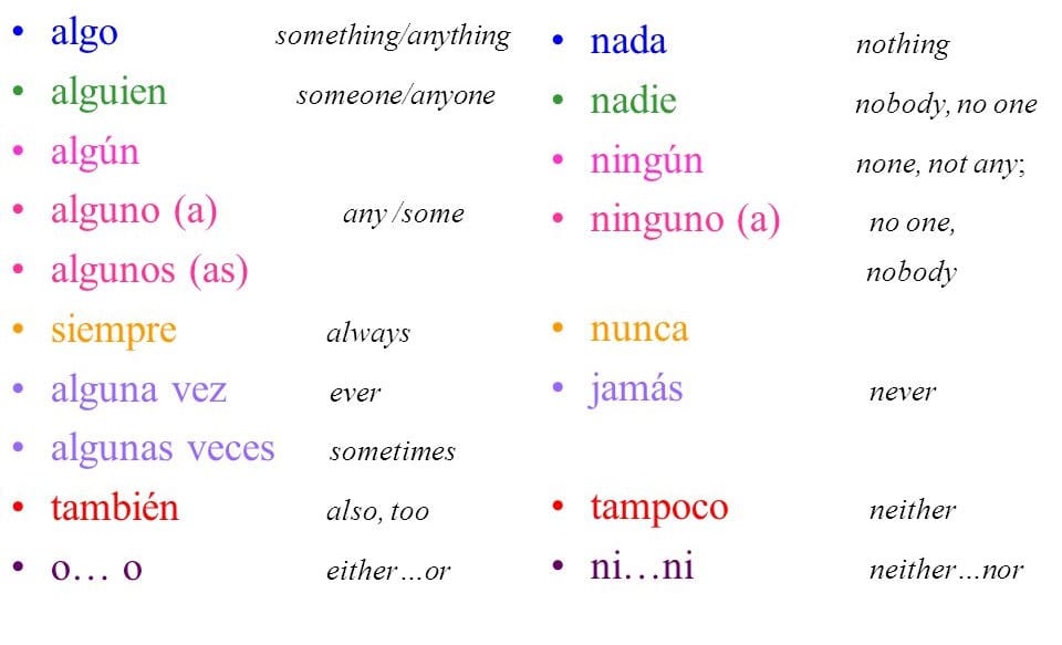 Indefinite and negative words in Spanish