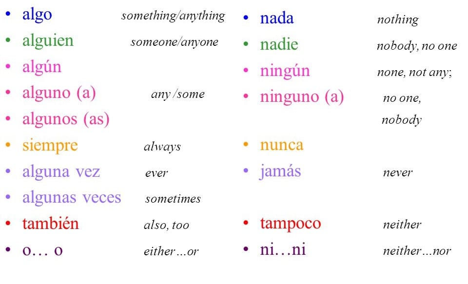 indefinite-and-negative-words-in-spanish-learn-how-to-use-them