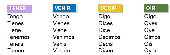 very-irregular-spanish-verbs-in-the-present-tense