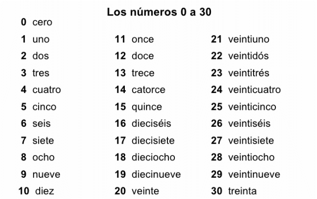 Quizzes with Spanish numbers from 0 to 30
