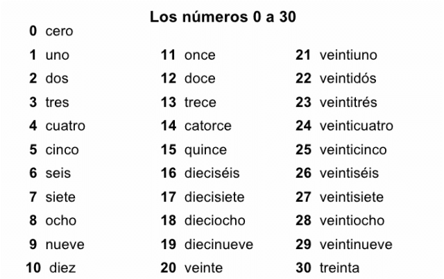 spanish-numbers-from-1-to-30-learn-spanish-online