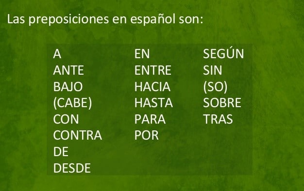 Everything about the SPANISH PREPOSITIONS