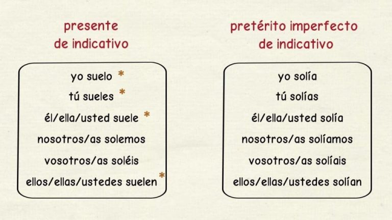 How the Spanish verb SOLER works