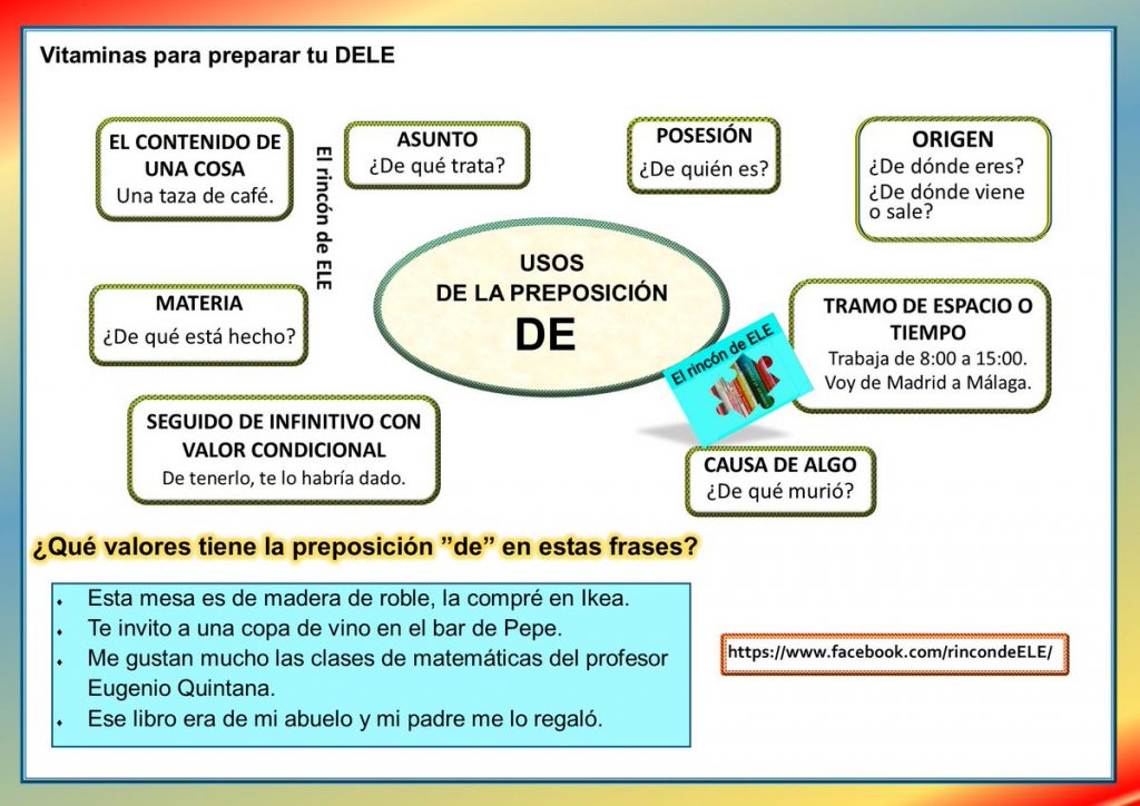 How to use Spanish preposition DE