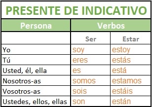 SER vs ESTAR, what is the difference?