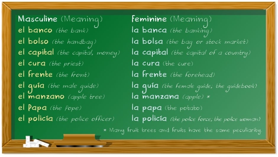 Nouns that change their meaning accordint to their GENDER