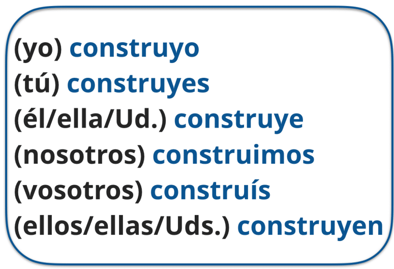 Conjugación de los verbos en UIR como CONSTRUIR