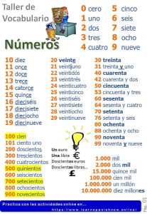 Learn Numbers in Spanish easily