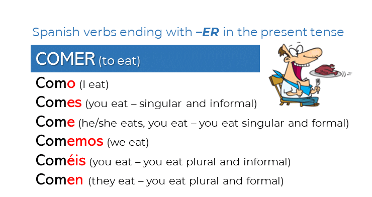 Spanish verbs ending with ER